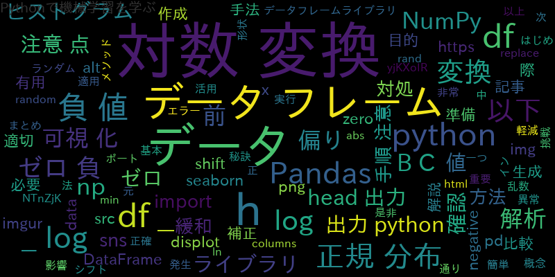 データのラベル付け