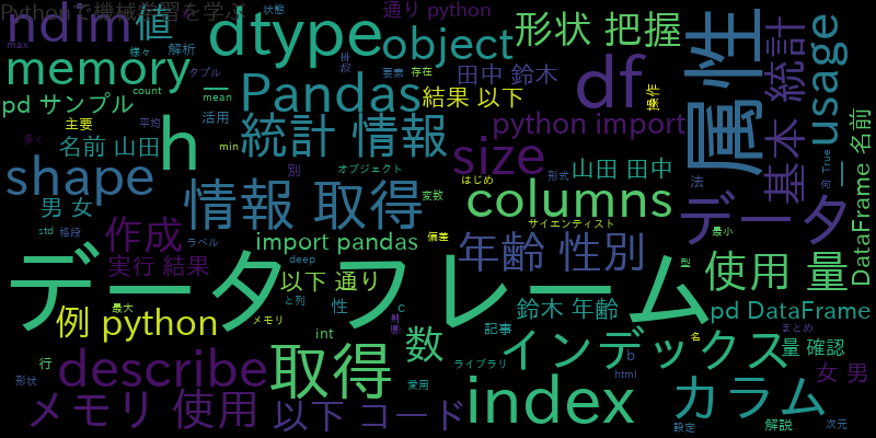 【Python】Pandasで使われる主要な属性とその活用法を解説 ｜ 自作で機械学習モデル・AIの使い方を学ぶ