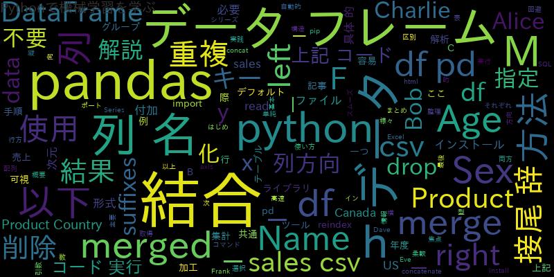 【Python】pandasで同じ列名を持つデータをスムーズに結合する方法