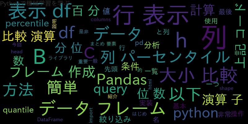 【Python】Pandasでデータを簡単に大小比較！