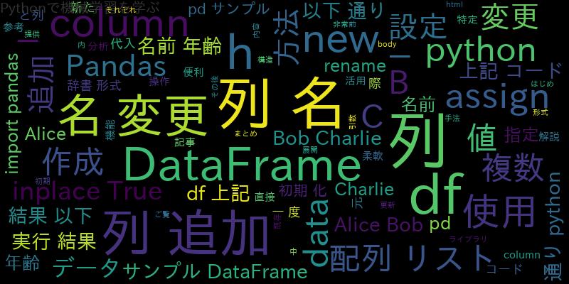 Pandas DataFrameへ配列(リスト)を列追加、列名変更[Python]