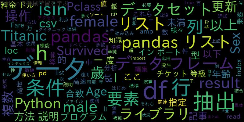 【Python】pandasを使ってリストに含まれるデータを見つける方法