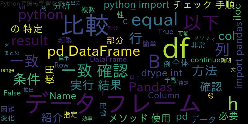 Pandasでデータフレーム(DataFrame)が一致しているか比較する方法