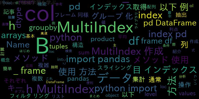 「pandasを活用したMultiIndexデータ処理」：複雑なデータ構造を簡単に扱おう