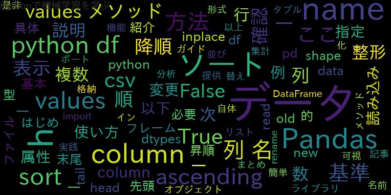 Pandasでデータを大きい順に並べ替える方法 実践ガイド