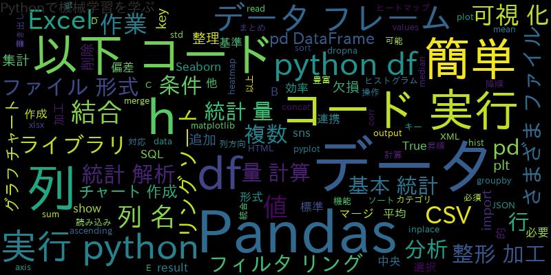 Pandasで何ができる？データ分析の強力ツールの機能を紹介！