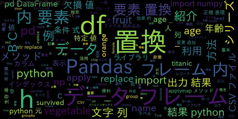 Pandasのデータフレーム内の要素を効率的に置換する：Pandas活用術