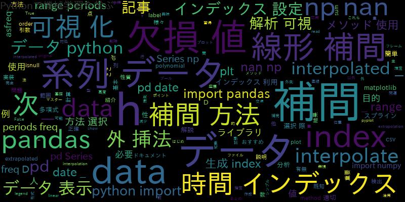 pandasで時系列データの補間をマスター！欠損値処理の基本と応用
