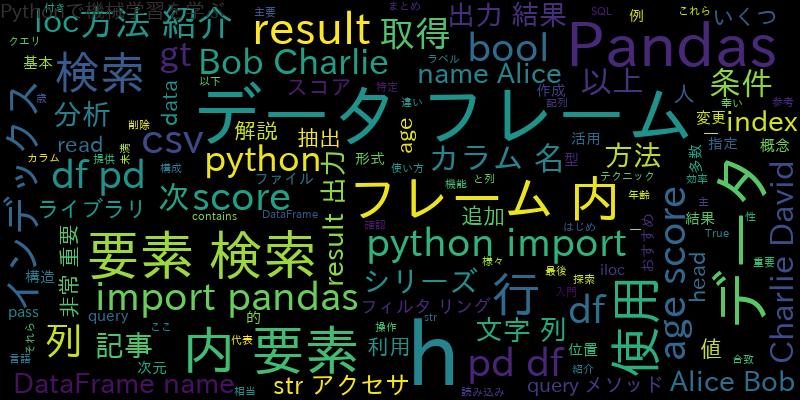 Pandasでデータフレーム(DataFrame)内の要素を見つける方法：検索テクニック入門