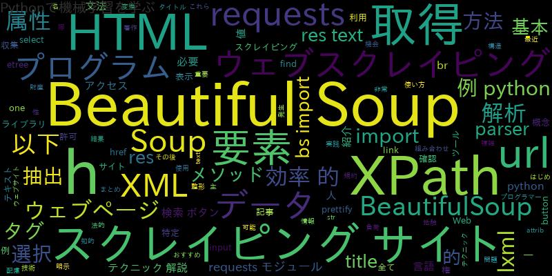 【Beautiful SoupとXPathの組み合わせ】ウェブスクレイピングのテクニックを解説！