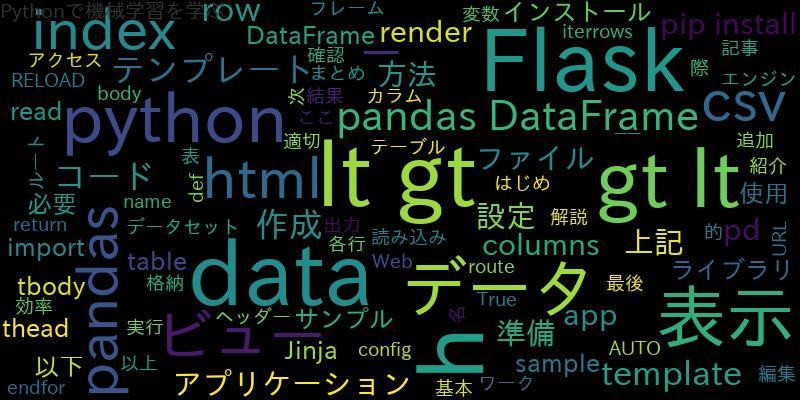 pandasのdataframeをflaskのビューに表示する方法