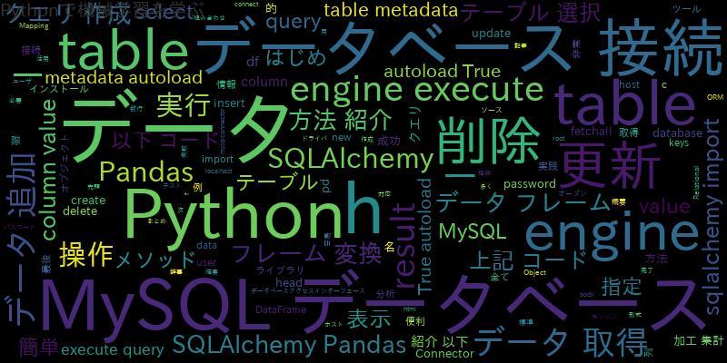 [Python]SQLAlchemyとPandasでMySQLデータベースを簡単操作！