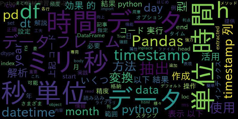 【Python】Pandasでミリ秒単位の時間データを効果的に扱う方法