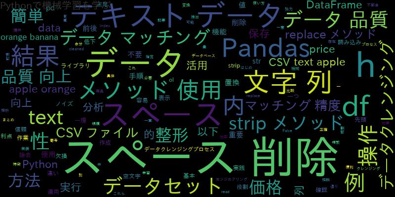 [Python]Pandasでスペースを簡単に削除！