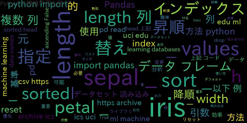 【Python】Pandasでデータフレームを大きい順に並べ替える方法