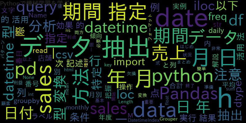 【Python】Pandasで期間を指定してデータを抽出する方法を解説！