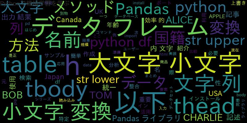 【Python】Pandasでデータフレームの大文字・小文字を簡単に変換する方法