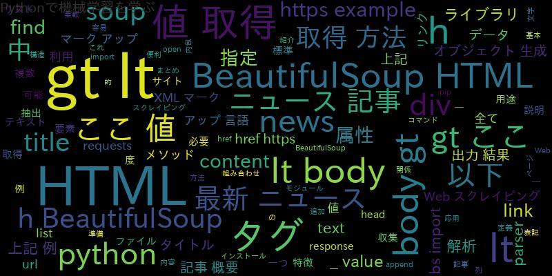 BeautifulSoupでHTMLから値を取得する方法