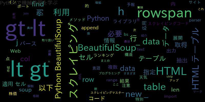 PythonとBeautifulSoupでrowspanを理解スクレイピングマスター