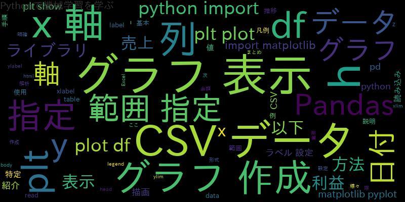 [Python]CSVデータをグラフ表示(x軸指定、列指定、範囲指定)