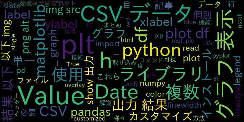 [Python]CSVデータをグラフ表示(複数、重ねる)