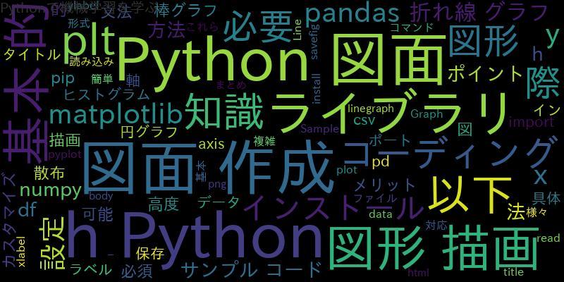Pythonを使った図面作成の基本とは？