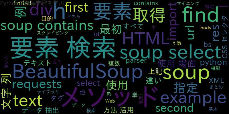 Beautifulsoupのsoup-contains、soup.find、soup.select使い方