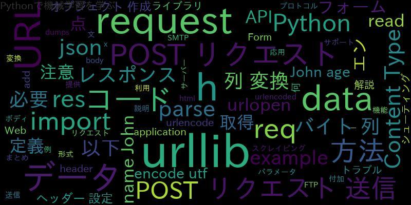 Pythonでurllibを使ってPOST Request Data Form Example解説