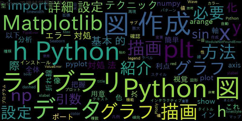 Pythonで図を作成し描画する！