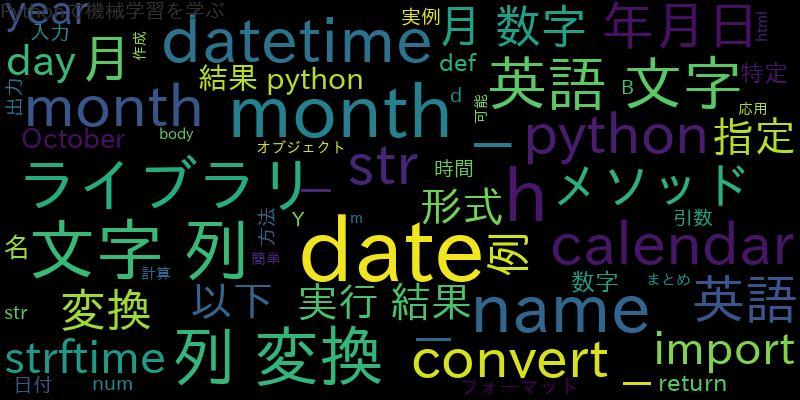 Pythonで年月日を数字から英語の文字列に変換する 月も英語に !
