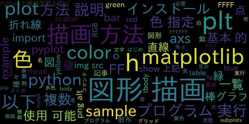 Pythonとmatplotlibで色々な色で図形を描く !図を描画する方法