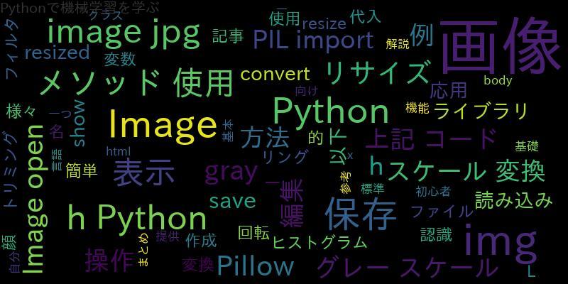 Pythonを使って画像を表示・保存する方法 初心者チュートリアル