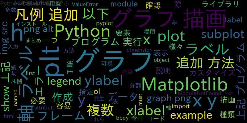 Pythonを使って複数のグラフにラベルと凡例を追加する方法