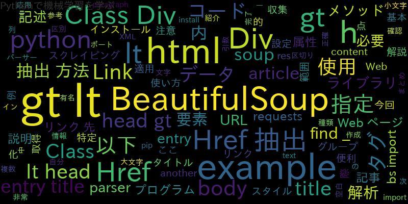 [Python]BeautifulSoupでClassとDivからhrefを抽出 !