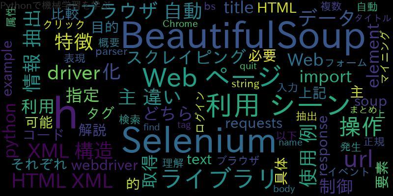 [Python]BeautifulSoupとSeleniumの比較