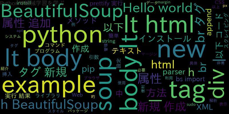 BeautifulSoupでclass属性を用いてbrタグを新規作成する方法